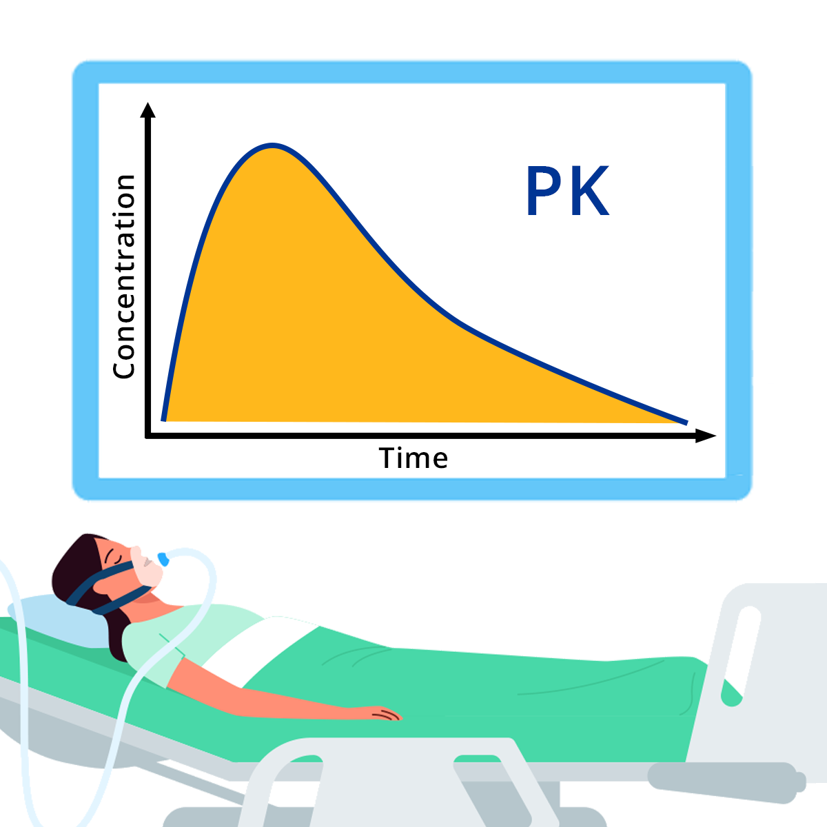 PK in the pediatric ICU project
