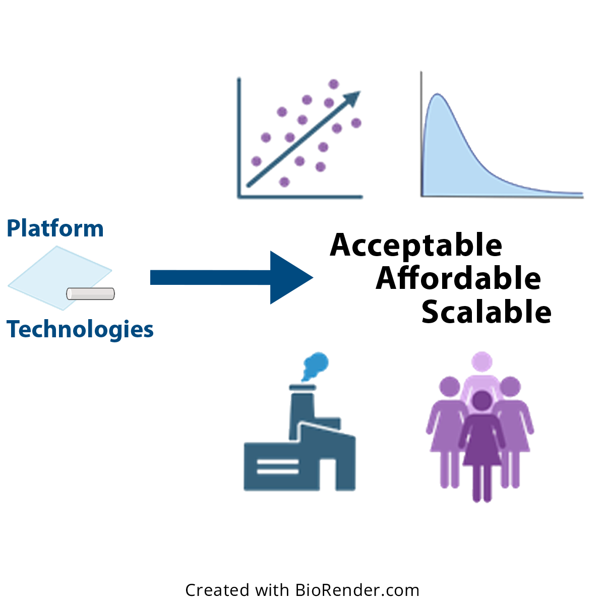 Developing delivery solutions that are acceptable, affordable, and scalable