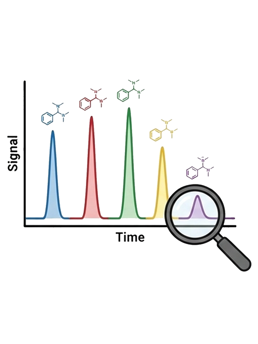 Photo of a LC chromatogram